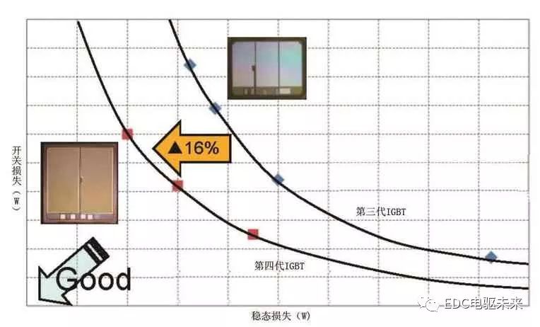 pagenumber_ebook=65,pagenumber_book=63 丰田紧凑型HV动力控制单元的图27